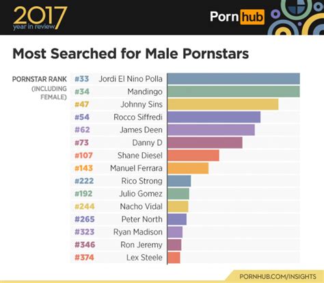 2017 porn movies|Pornhub's Top Verified Videos 2017 .